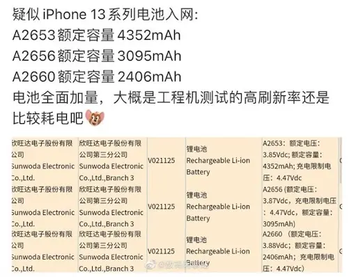 Rumeur : les iPhone 13 pourraient embarquer des batteries de plus grandes capacités