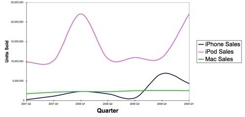 Apple néglige le Mac ?