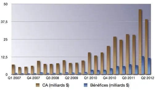 Q2'12 : les résultats financiers