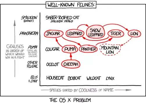 XKCD : le problème des noms de Mac OS X