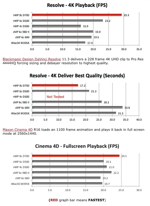 Mac Pro "Tube" ou iMac 5k (2015) boosté  ? Quelques benchs comparatifs