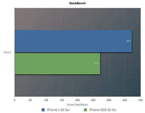 L'iPhone 4 en test chez Mac4Ever