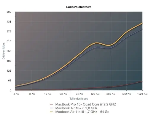 Test du Macbook Air 13" 2012