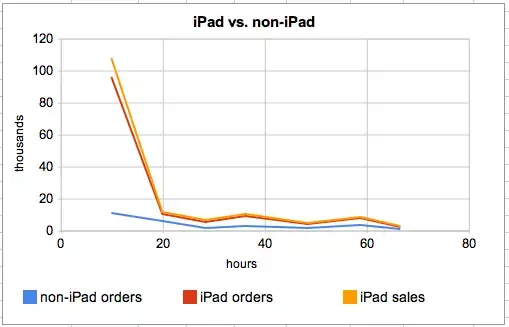 152 000 iPad réservés en 3 jours