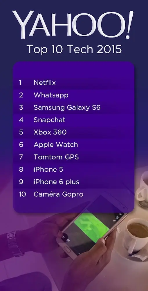 Top Tech Yahoo! 2015 : Netflix et la Xbox 360 plus forts que l'Apple Watch et l'iPhone