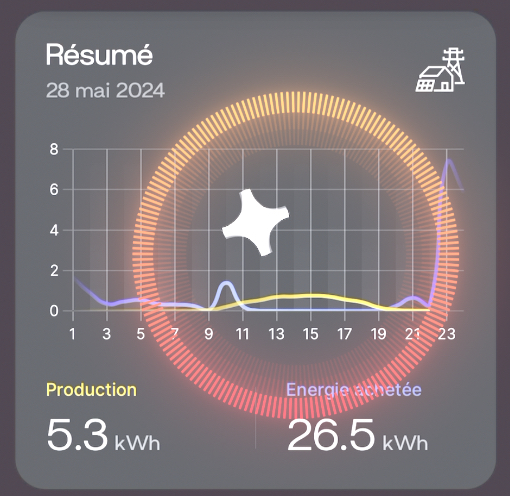 Test Sunology Play Max : le kit solaire avec batterie intégrée (+ Code Promo)