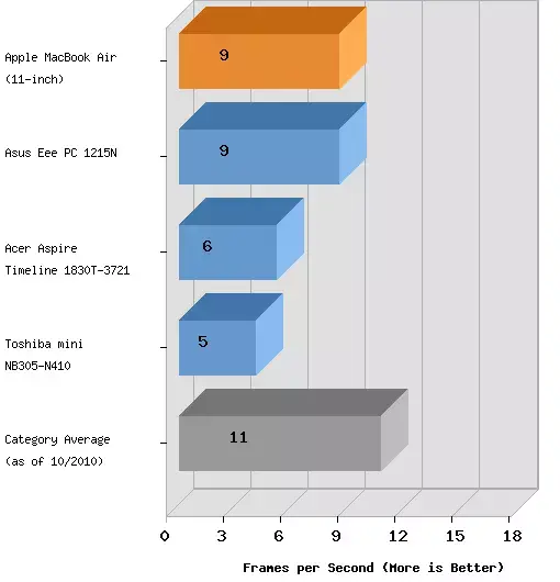 Laptop aime le MacBook Air 11"