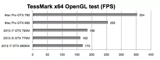 iMac 2013 : le test complet !