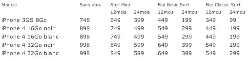 Exclu - Suisse : les tarifs de Sunrise; Swisscom privé d'iPhone ?