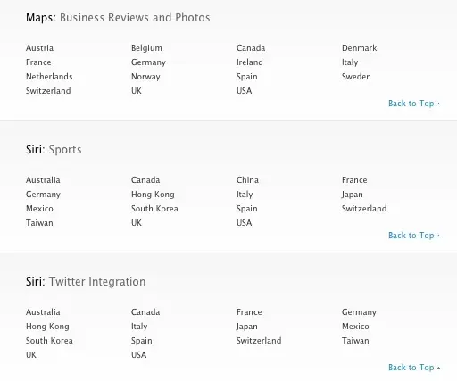 iOS 6 : la liste des fonctionnalités actives pour chaque pays