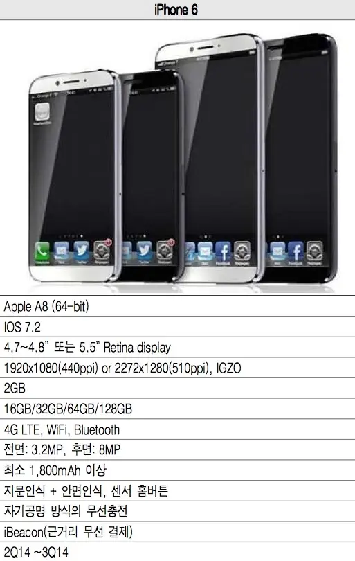 iPhone 6 : deux versions, avec écran de 4,7' et 5,5' ?