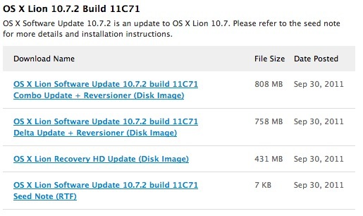 Mac OSX 10.7.2 build 11C71