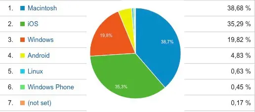 En 2016, suivez Mac4Ever sur tous les fronts ! (et quelques statistiques)