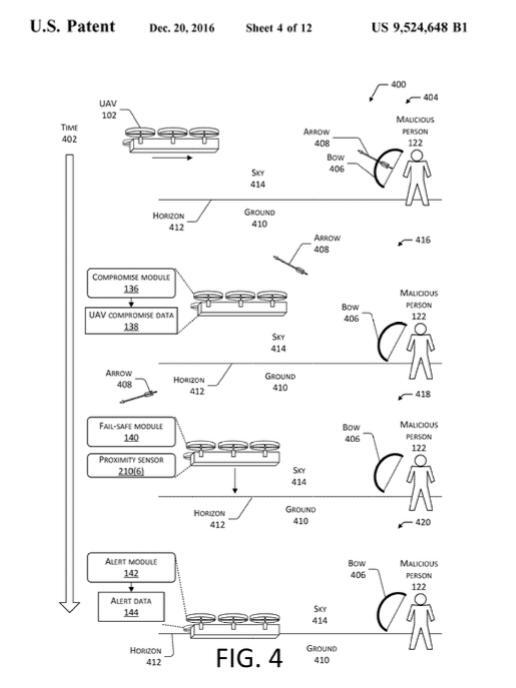 Illustration : Amazon dépose un brevet contre les snipers de drones