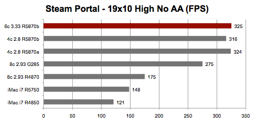 Benchmarks partiels des nouveaux Mac Pro
