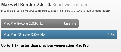 Mac Pro : finalement, une "belle" mise à jour !