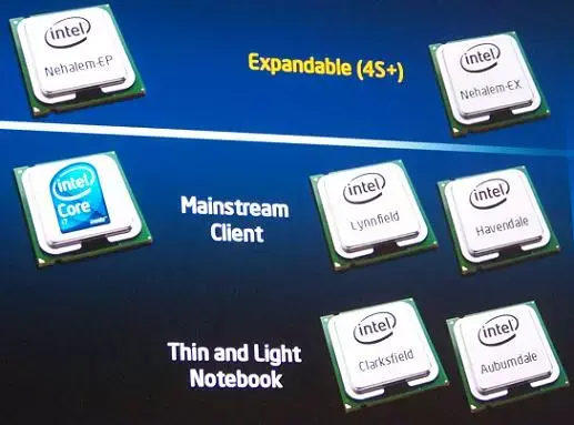 Intel : Nehalem mobile pas avant la fin 2009 ?