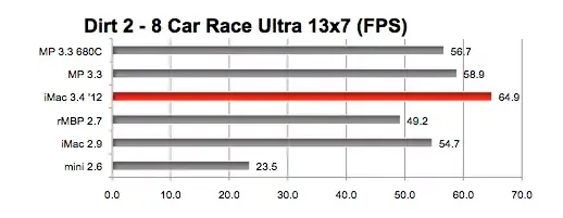 GeForce GTX 680MX : des performances très correctes sous Mac OS X