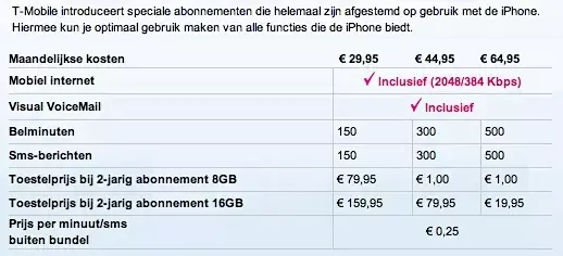 Les prix hollandais de l'iPhone