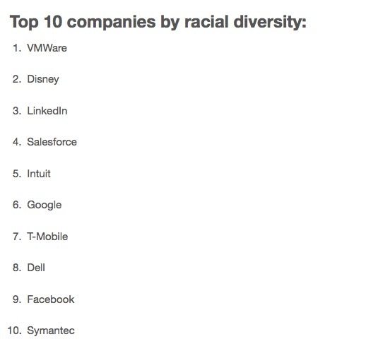 Diversité dans la Silicon Valley : « think different » (mais pas trop)