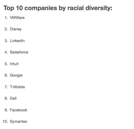 Diversité dans la Silicon Valley : « think different » (mais pas trop)