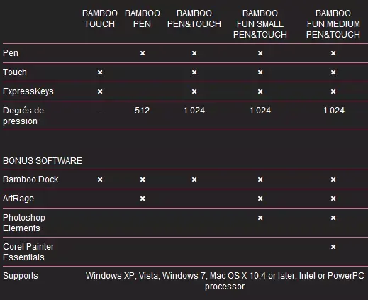 Wacom Bamboo Pen & Touch A6 et Bamboo Fun A5