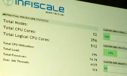 Intel : démo de Nehalem 256 cœurs