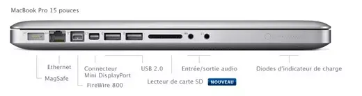 MacBook pro : le moment d'acheter