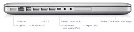 MacBook pro : le moment d'acheter