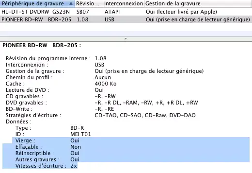 Tout savoir sur le Blu-Ray sur Mac