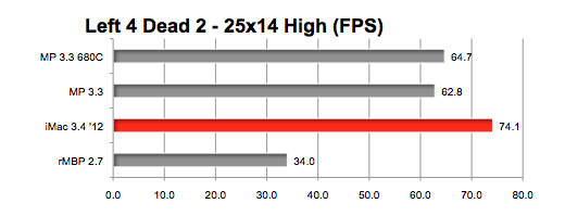 GeForce GTX 680MX : des performances très correctes sous Mac OS X