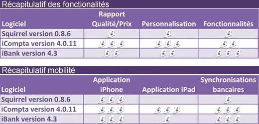 Comparatif express de logiciels de comptabilité