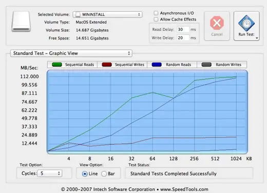 Test du MacBook Pro 15" écran Retina