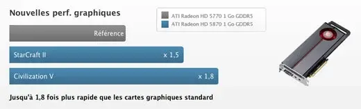 Et si on se montait un PC de "Gamer" ?