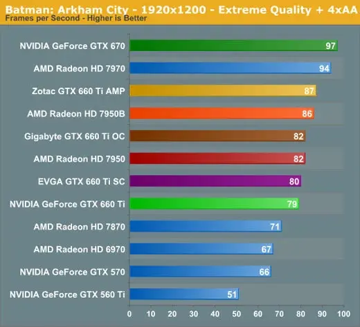 Et si on se montait un PC de "Gamer" ?