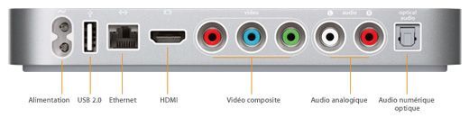 Illustration : AppleTV est en vente !