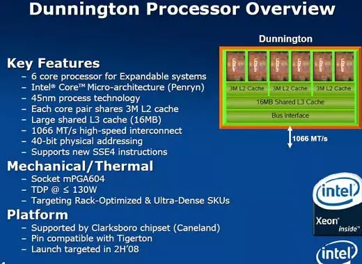 Intel présente une puce 6 cœurs