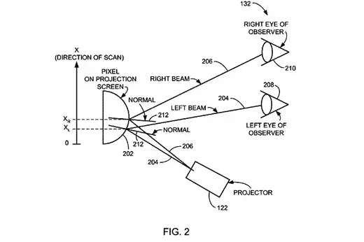 Apple vers les écrans en 3D ?