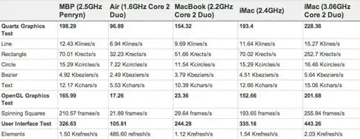 Nouveaux iMac : photos de déballage et benchmarks