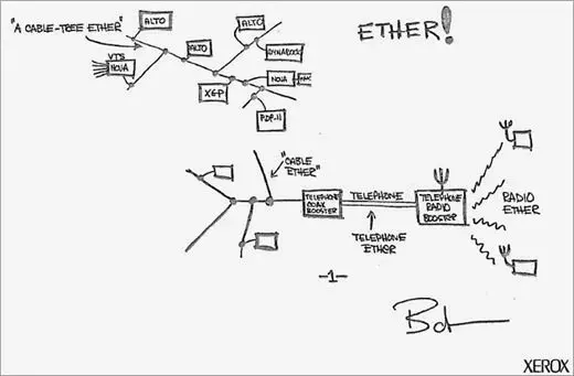 L'Ethernet a 35 ans