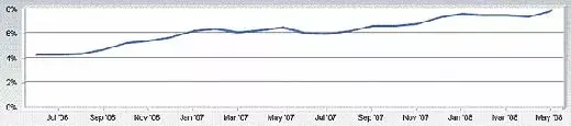 Les Mac à 7,83 % de part de marché