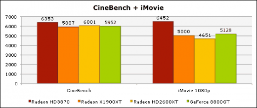 ATI sort une Radeon HD 3870 pour Mac