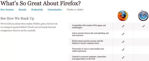 Firefox 3 vs Safari, comparaison n'est pas raison