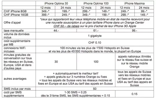 Les prix de l'iPhone Suisse chez Orange !