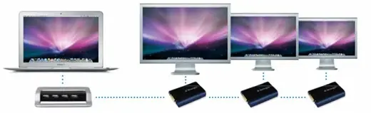 DiplayLink  supporte Mac Os X 