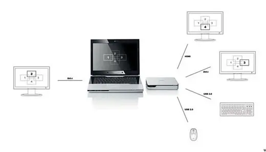 Fujistu-Siemens : une carte graphique dans un boîter externe