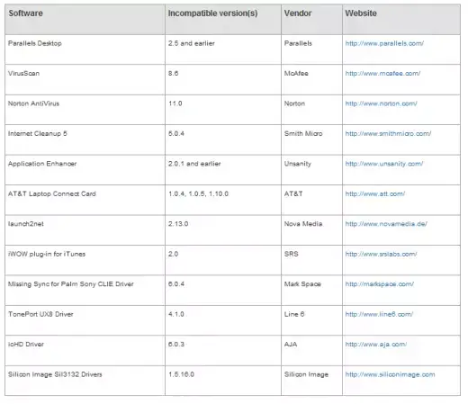 Snow Leopard : les principaux logiciels incompatibles