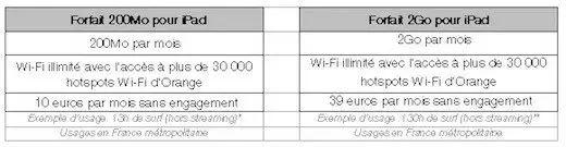 Orange : les tarifs des abonnements iPad 3G