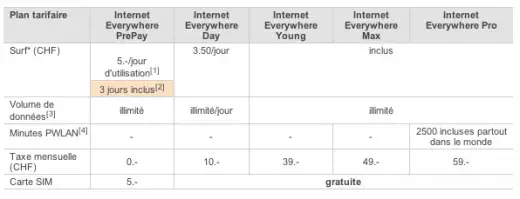 iPad : les tarifs en Suisse