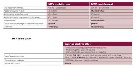 Orange Suisse et Sunrise : de nouveaux forfaits iPhone